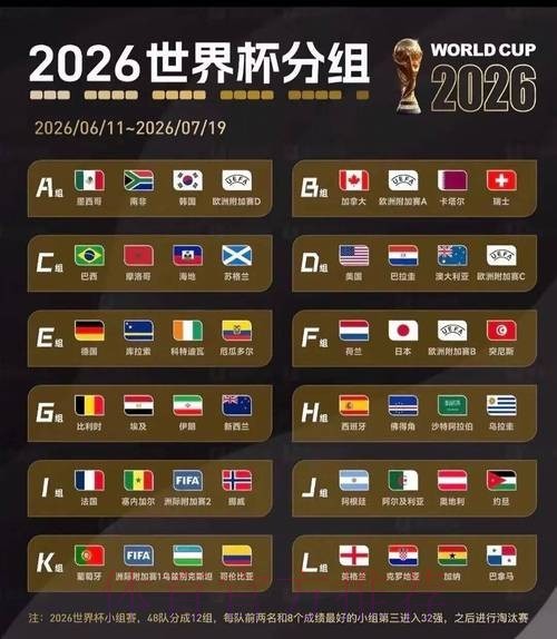 2026世界杯D组球队实力解析:美巴澳土全面对比